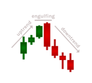 bearish engulfing