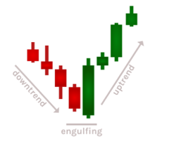 bullish engulfing