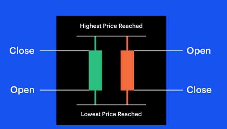 cara baca candlestick